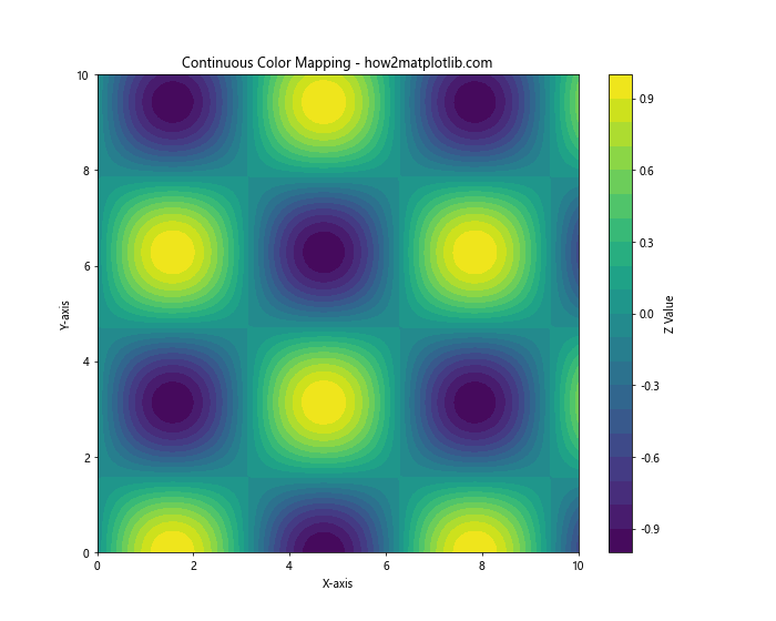 How to Master Matplotlib Default Colors: A Comprehensive Guide