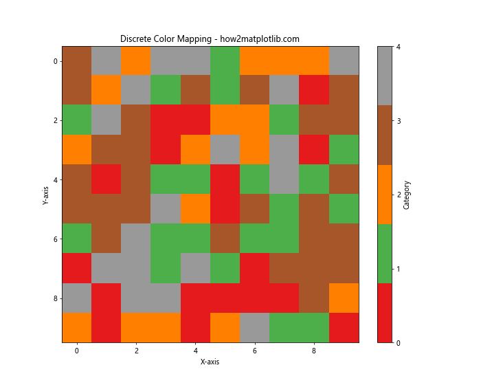 How to Master Matplotlib Default Colors: A Comprehensive Guide