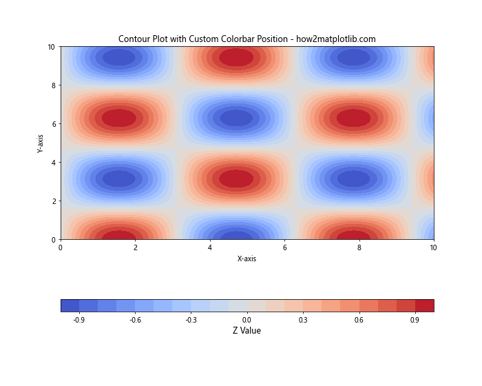 How to Master Matplotlib Default Colors: A Comprehensive Guide