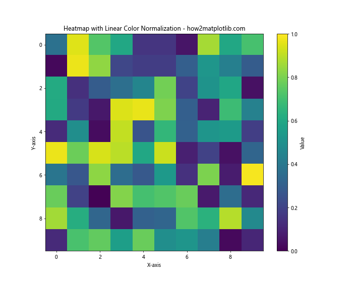 How to Master Matplotlib Default Colors: A Comprehensive Guide