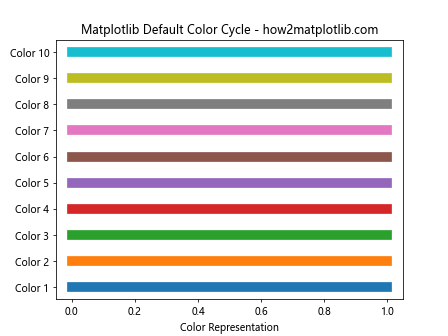 How to Master Matplotlib Default Colors: A Comprehensive Guide