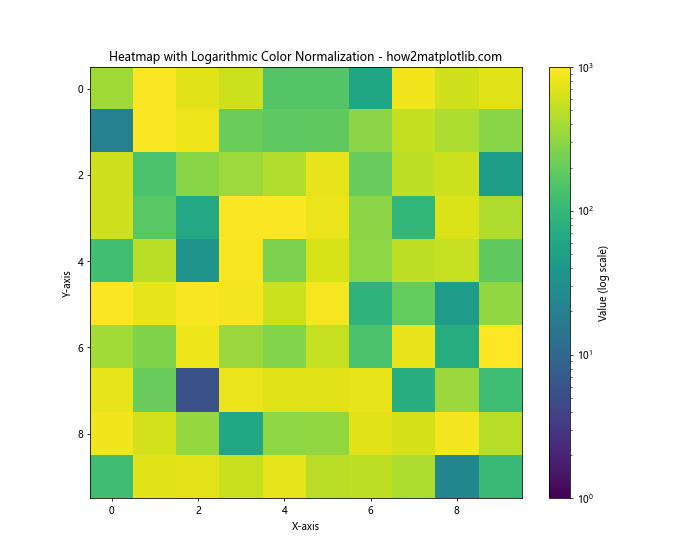 How to Master Matplotlib Default Colors: A Comprehensive Guide