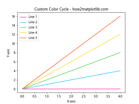 How to Master Matplotlib Default Colors: A Comprehensive Guide