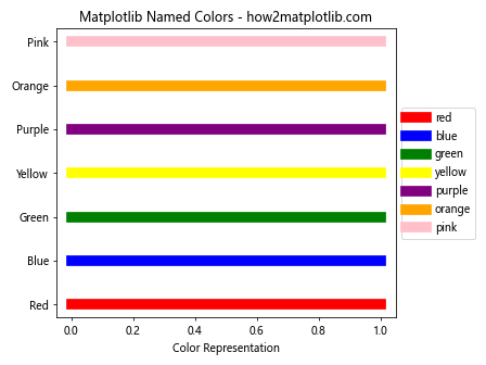 How to Master Matplotlib Default Colors: A Comprehensive Guide