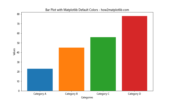 How to Master Matplotlib Default Colors: A Comprehensive Guide