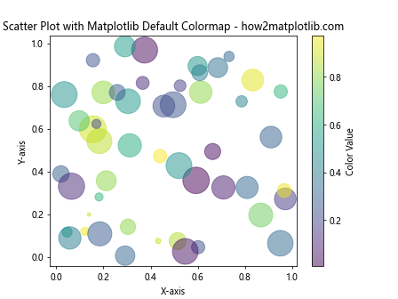 How to Master Matplotlib Default Colors: A Comprehensive Guide