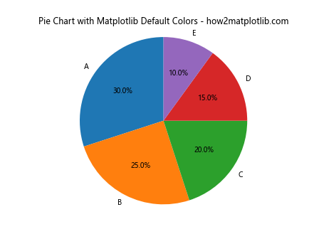 How to Master Matplotlib Default Colors: A Comprehensive Guide