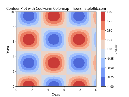 How to Master Matplotlib Default Colors: A Comprehensive Guide