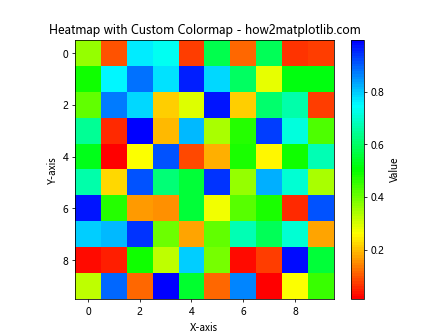 How to Master Matplotlib Default Colors: A Comprehensive Guide