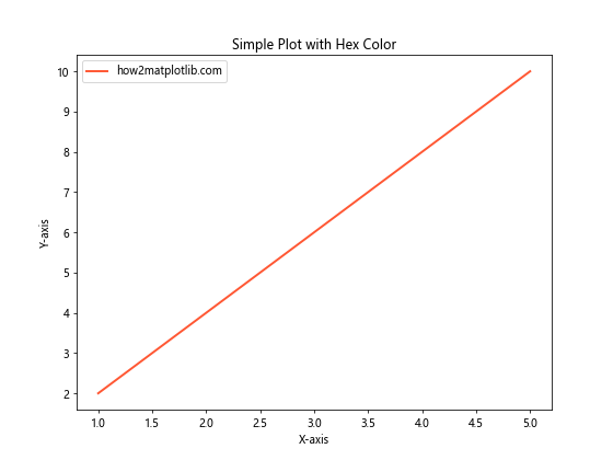 How to Use and Display Matplotlib Hex Colors: A Comprehensive Guide