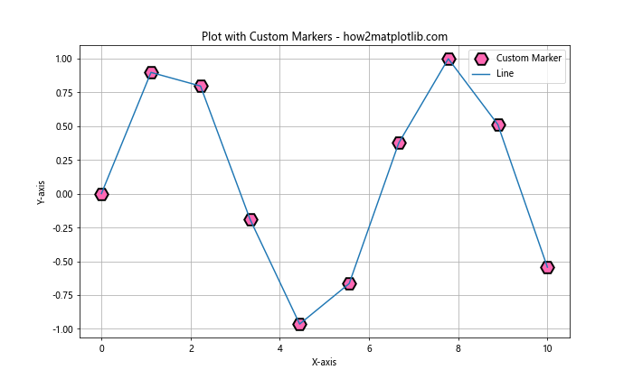 How to Use and Display Matplotlib Hex Colors: A Comprehensive Guide