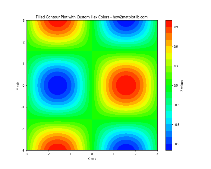 How to Use and Display Matplotlib Hex Colors: A Comprehensive Guide