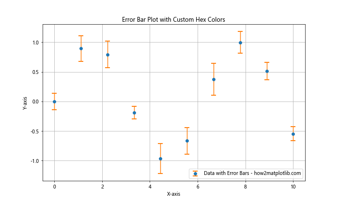 How to Use and Display Matplotlib Hex Colors: A Comprehensive Guide