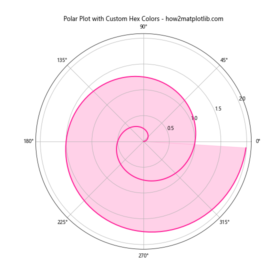 How to Use and Display Matplotlib Hex Colors: A Comprehensive Guide