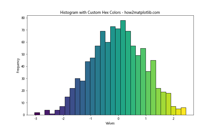 How to Use and Display Matplotlib Hex Colors: A Comprehensive Guide