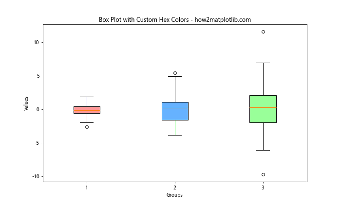 How to Use and Display Matplotlib Hex Colors: A Comprehensive Guide