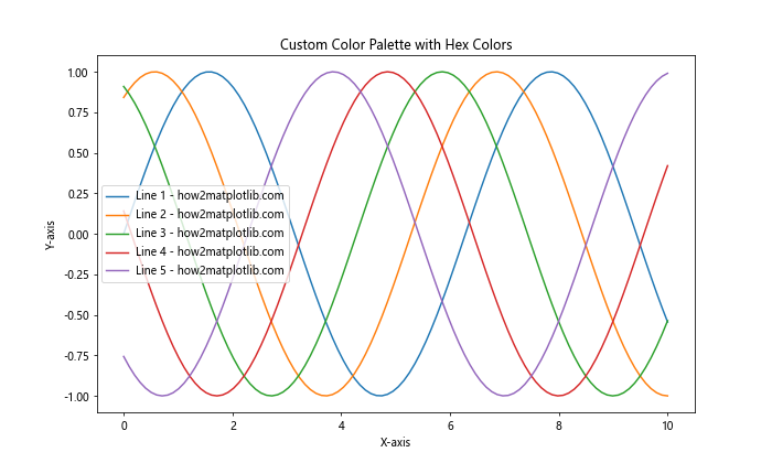 How to Use and Display Matplotlib Hex Colors: A Comprehensive Guide