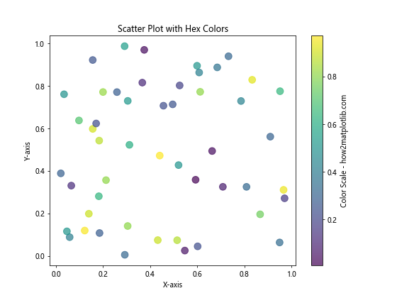 How to Use and Display Matplotlib Hex Colors: A Comprehensive Guide