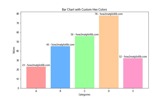 How to Use and Display Matplotlib Hex Colors: A Comprehensive Guide