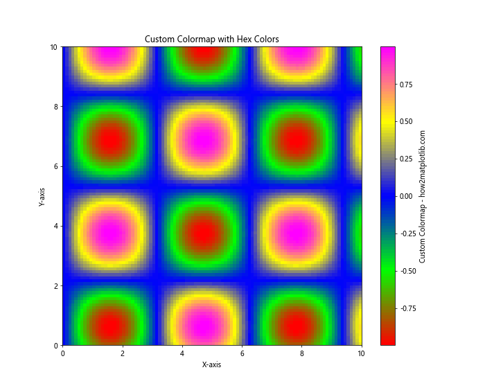 How to Use and Display Matplotlib Hex Colors: A Comprehensive Guide