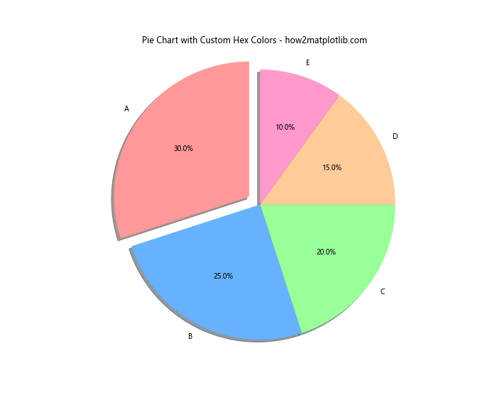 How to Use and Display Matplotlib Hex Colors: A Comprehensive Guide