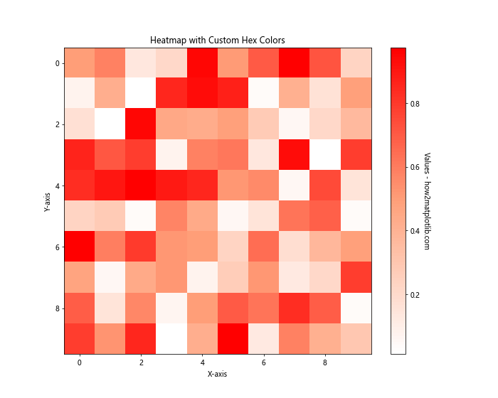 How to Use and Display Matplotlib Hex Colors: A Comprehensive Guide