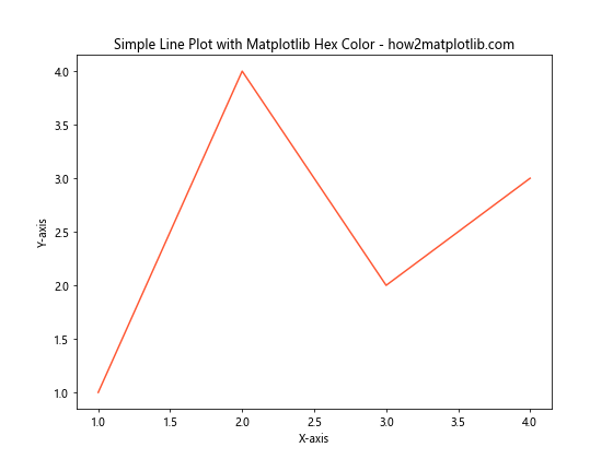 How to Use Matplotlib Hex Colors: A Comprehensive Guide