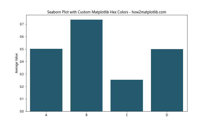 How to Use Matplotlib Hex Colors: A Comprehensive Guide