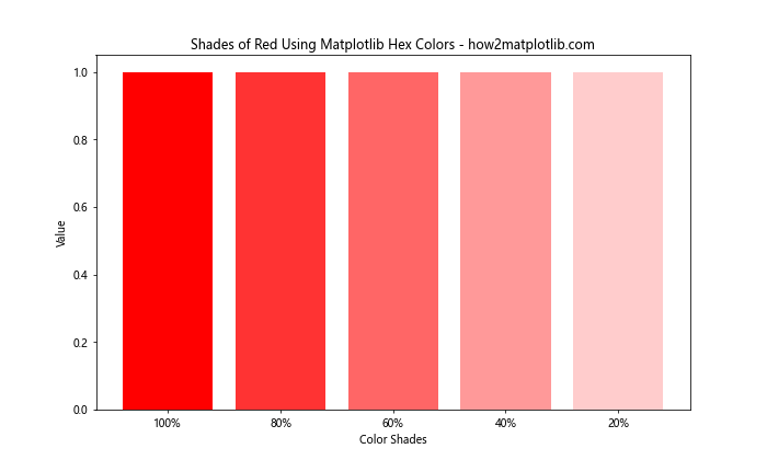 How to Use Matplotlib Hex Colors: A Comprehensive Guide