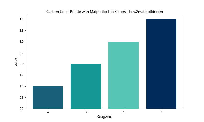 How to Use Matplotlib Hex Colors: A Comprehensive Guide