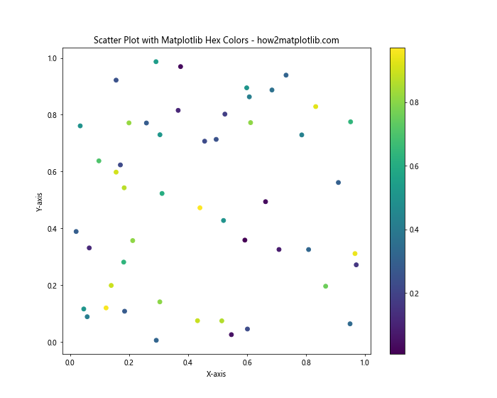 How to Use Matplotlib Hex Colors: A Comprehensive Guide