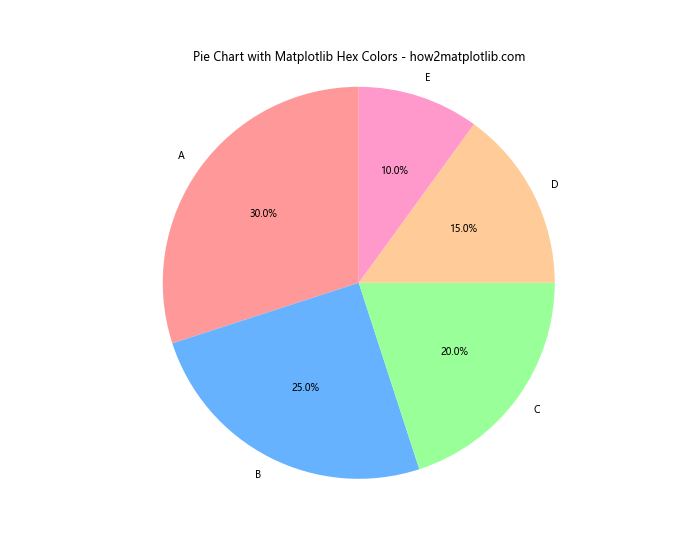 How to Use Matplotlib Hex Colors: A Comprehensive Guide