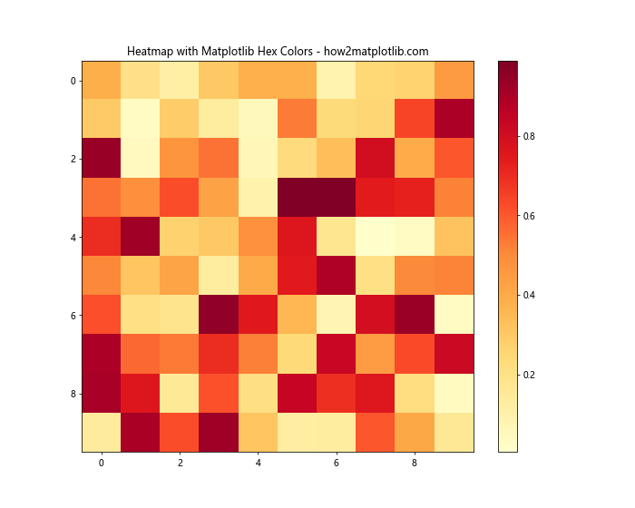 How to Use Matplotlib Hex Colors: A Comprehensive Guide