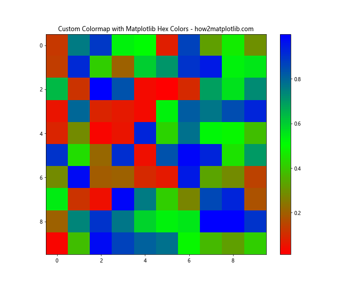 How to Use Matplotlib Hex Colors: A Comprehensive Guide