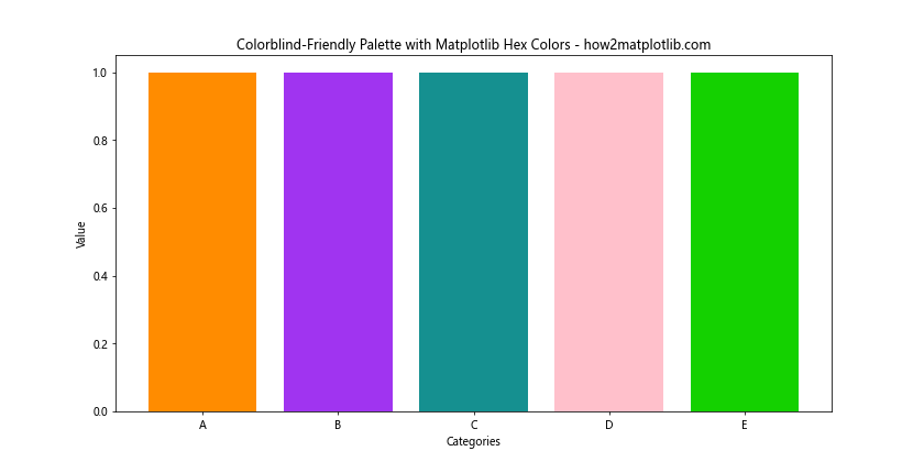 How to Use Matplotlib Hex Colors: A Comprehensive Guide