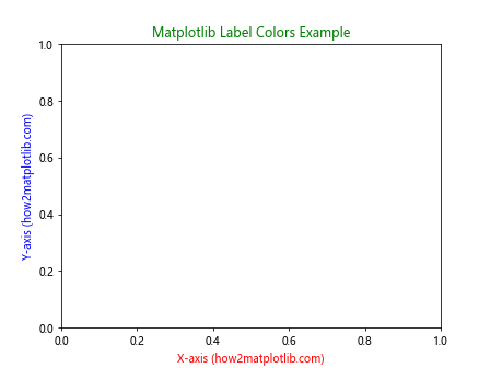 How to Master Matplotlib Label Colors: A Comprehensive Guide