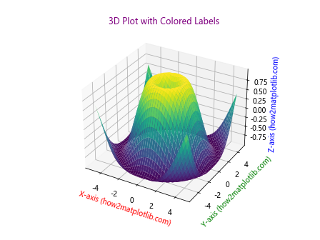 How to Master Matplotlib Label Colors: A Comprehensive Guide