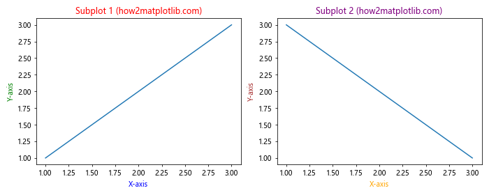 How to Master Matplotlib Label Colors: A Comprehensive Guide