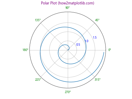 How to Master Matplotlib Label Colors: A Comprehensive Guide