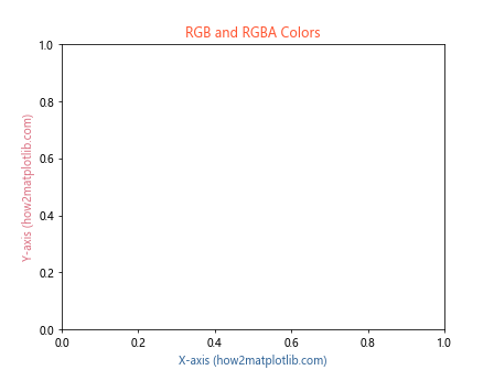 How to Master Matplotlib Label Colors: A Comprehensive Guide