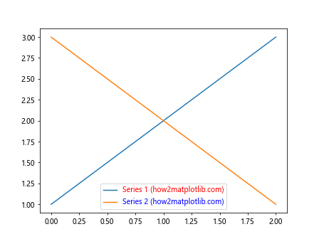 How to Master Matplotlib Label Colors: A Comprehensive Guide