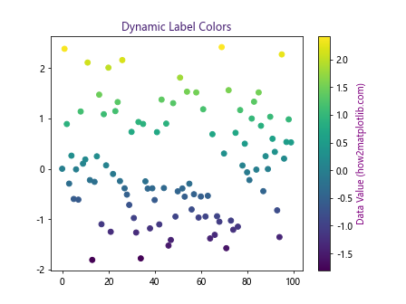 How to Master Matplotlib Label Colors: A Comprehensive Guide