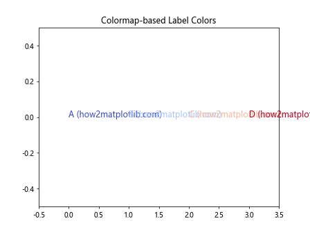 How to Master Matplotlib Label Colors: A Comprehensive Guide