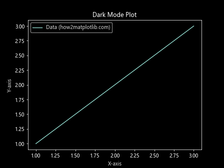 How to Master Matplotlib Label Colors: A Comprehensive Guide