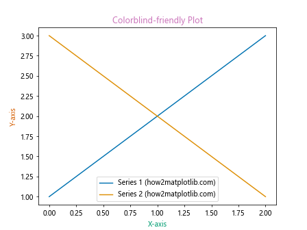 How to Master Matplotlib Label Colors: A Comprehensive Guide