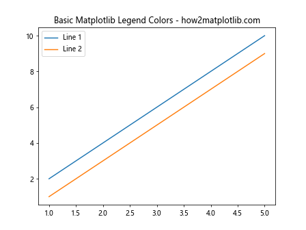 How to Master Matplotlib Legend Colors: A Comprehensive Guide