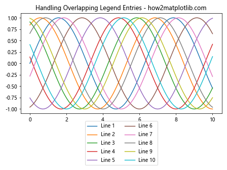 How to Master Matplotlib Legend Colors: A Comprehensive Guide