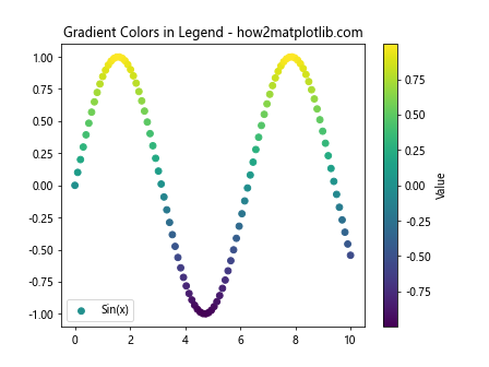 How to Master Matplotlib Legend Colors: A Comprehensive Guide