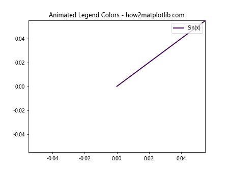 How to Master Matplotlib Legend Colors: A Comprehensive Guide