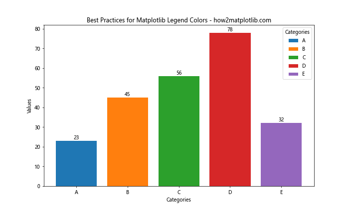 How to Master Matplotlib Legend Colors: A Comprehensive Guide